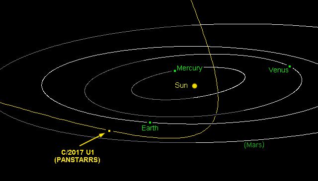 Pierwsza znana międzygwiezdna asteroida to obiekt bardzo... dziwny - Vimarsana News