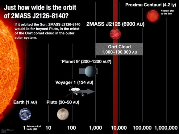 Odkryto największy znany dotąd układ planetarny
