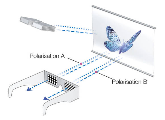 3D metoda polaryzacyjna
