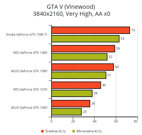 Nvidia GeForce GTX 1080 Ti Founders Edition
