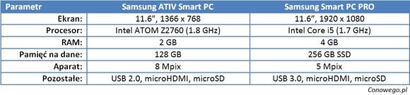 Samsung Ativ Smart PC vs Samsung Smart PC Pro
