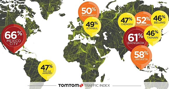 TomTom Traffic Index 2017