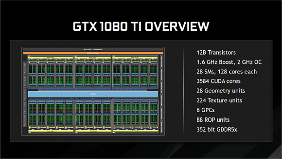 GeForce GTX 1080 Ti