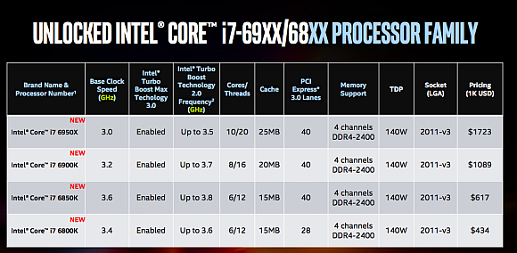 Intel Core i7-6950X Extreme
