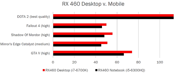 Radeon RX 460 laptop