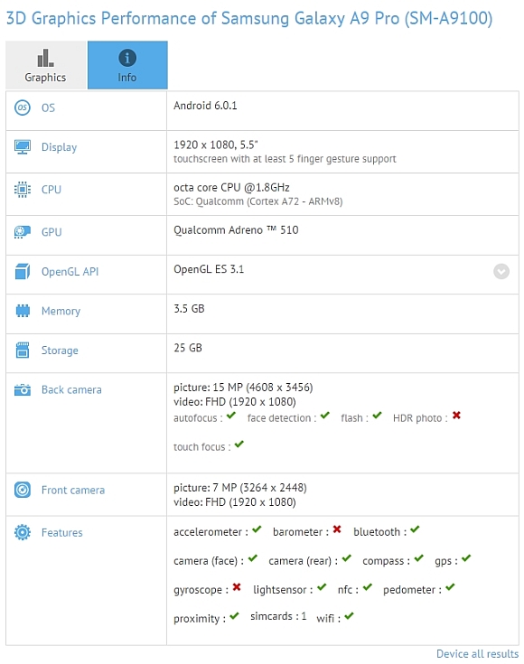 Samsung Galaxy A9 Pro specyfikacja