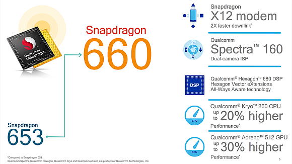 Snapdragon 660 specyfikacja