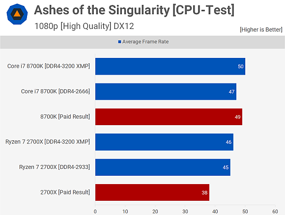 Intel reklamuje Core i9-9900K wprowadzającymi w błąd testami