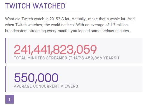 Twitch 2015 statystyki