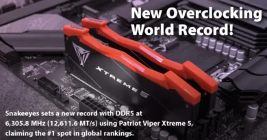 Pamięć Patriot Viper Xtreme 5 DDR5 osiąga 6305,8 MHz i bije rekord świata!