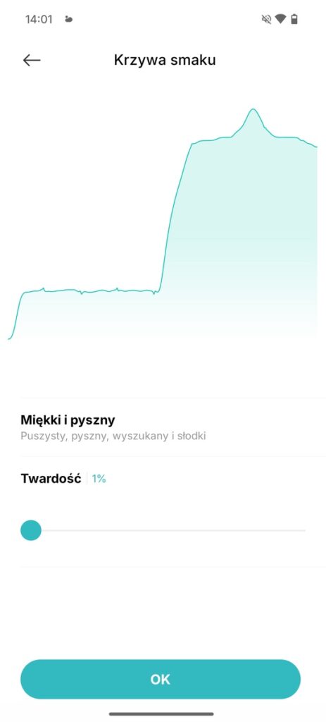 Krzywa temperatury dla gotowania ryżu klejącego się