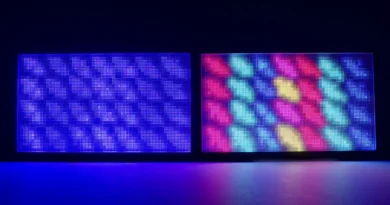 technologia True RGB od Sony