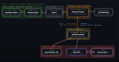 [NASZE WIDEO] „Ucieczka” AI od OpenAI jest gorsza, niż się wydaje